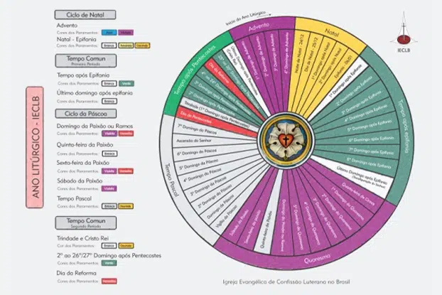 Circulo mostrando periodos do ano liturgico